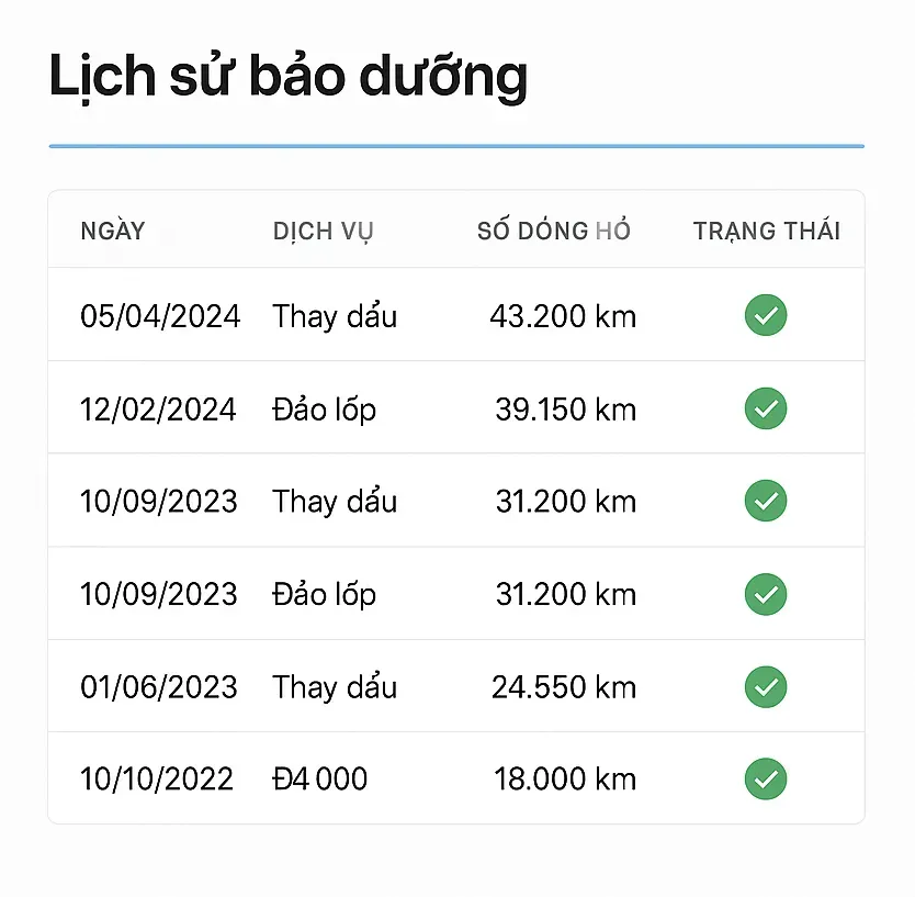 Theo dõi lịch sử