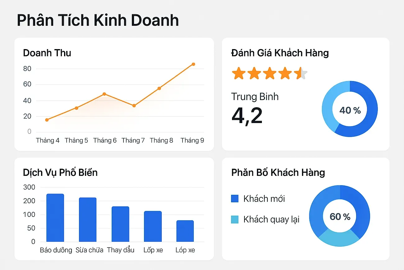 Nâng tầm uy tín